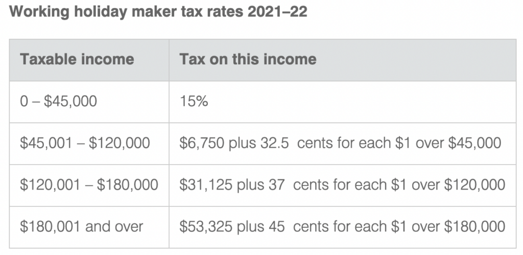 Working Holiday australia tax rates