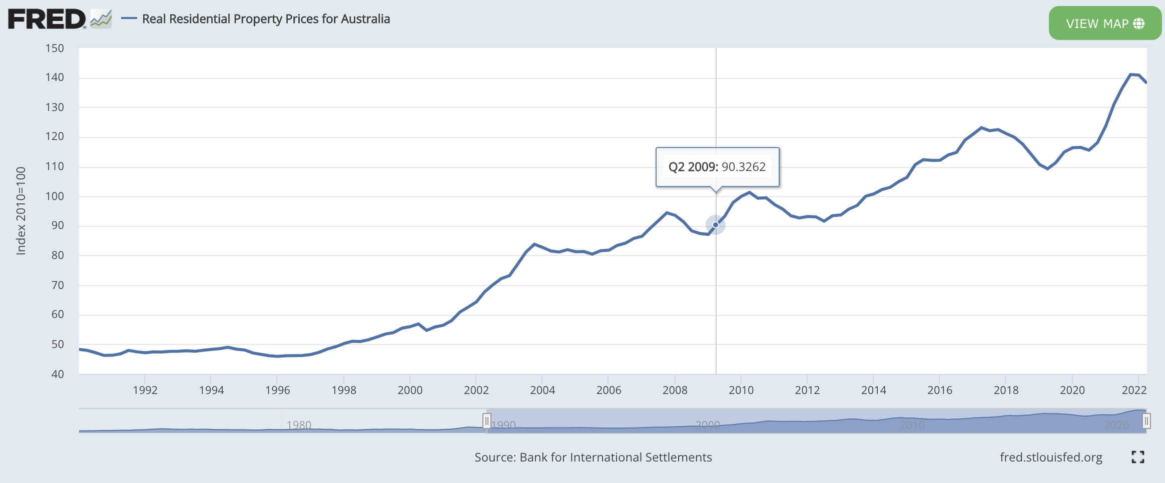inflation adjusted real estate prices australia