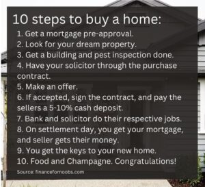 steps to buy a home australia buy a home with no deposit
